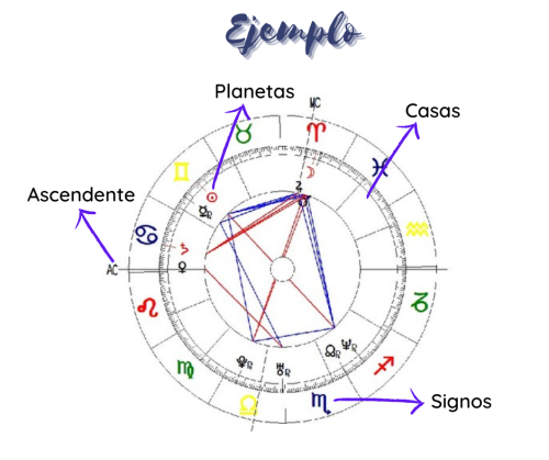 ejemplo de carta astral