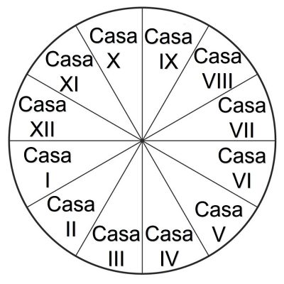 carta natal astro