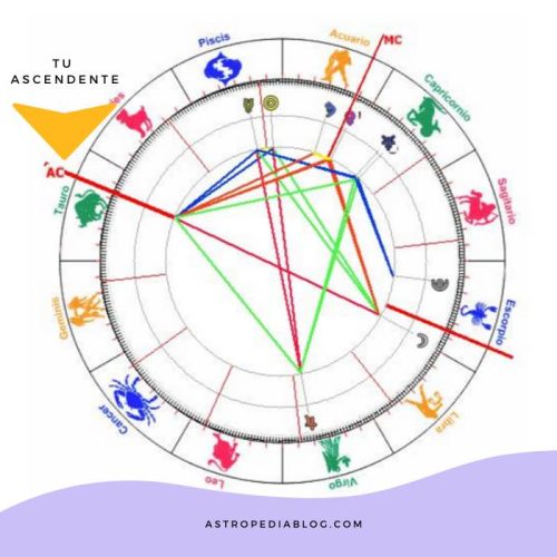 ejemplo de signo ascendente