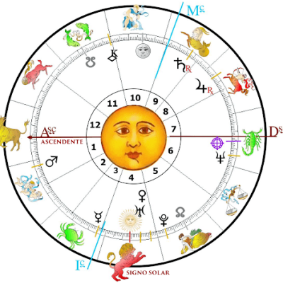 el ascendente
